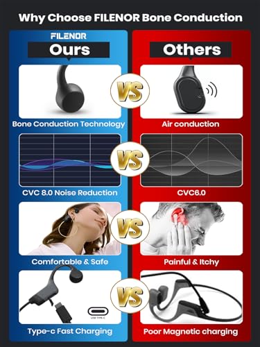 Filenor Bone Conduction Open-Ear Wireless Workout Headphones
