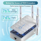 Lektem WiFi Range Extender and Signal Booster Repeater