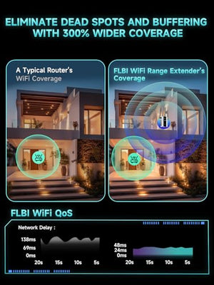 FLBI Long-Range WiFi Extender and Wireless Signal Booster
