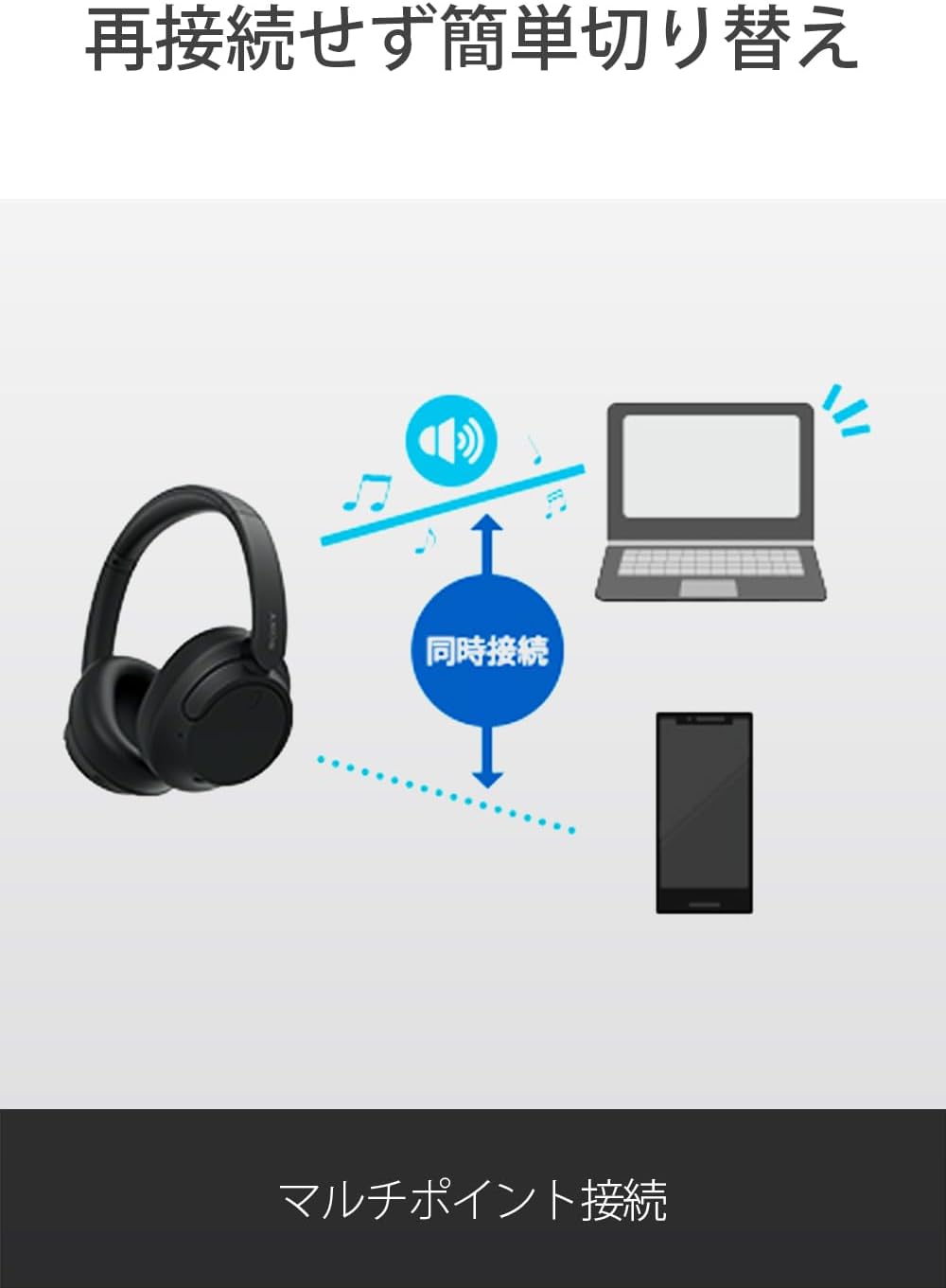 Sony WH-CH720N WC Noise Canceling Wireless Headphones - White