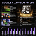Lenovo Legion 5 RTX 5070 Core Ultra 7 Gaming Laptop