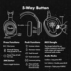 Fender Audio MIX Wireless Noise-Cancelling Over-Ear Headphones