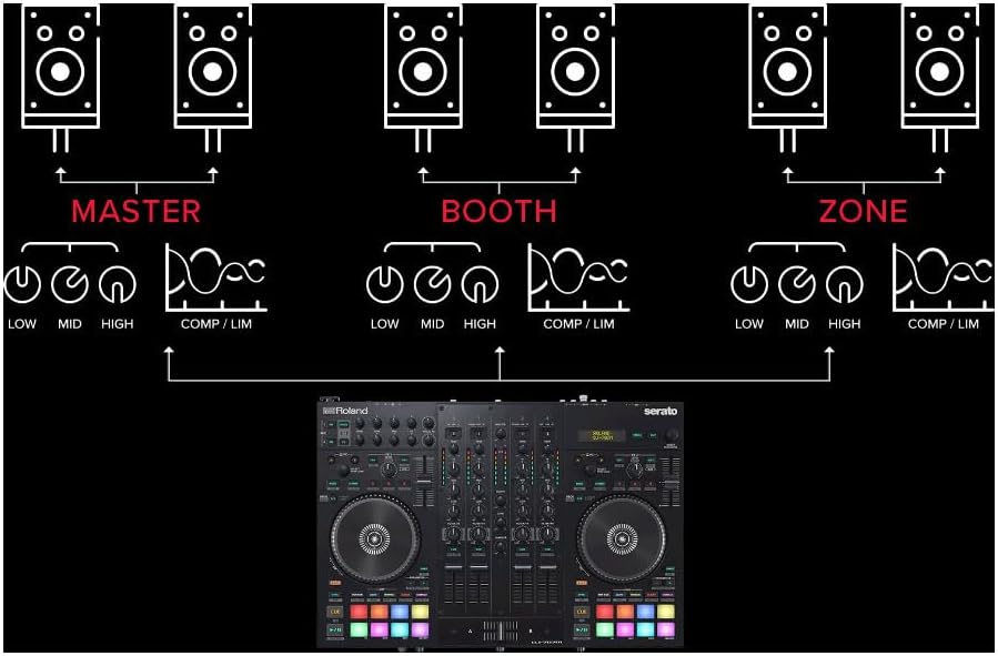 Roland DJ-707M Four-Channel Serato DJ Controller