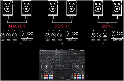 Roland DJ-707M Four-Channel Serato DJ Controller