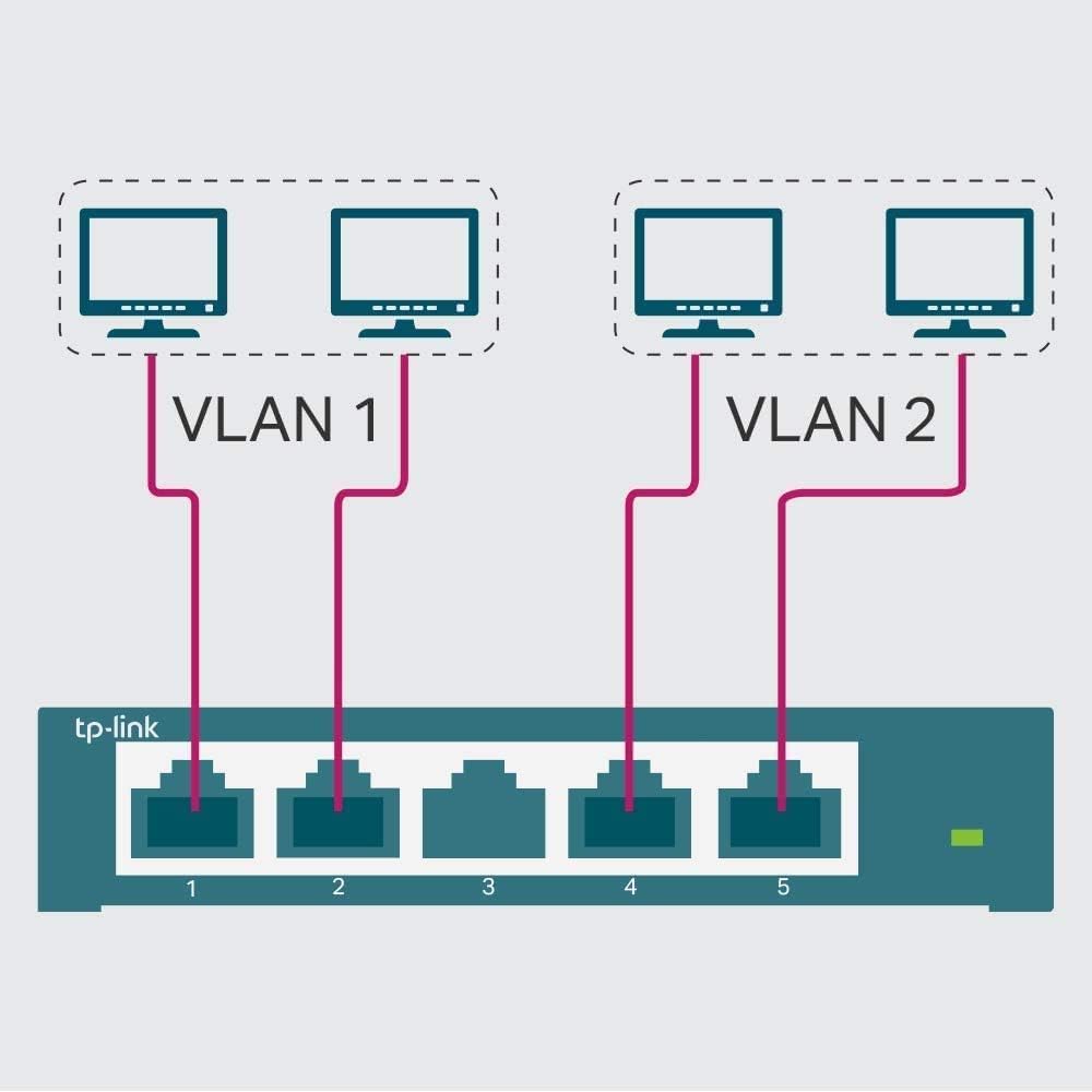 TP-Link TL-SG105E 5-Port Gigabit Easy Smart Switch