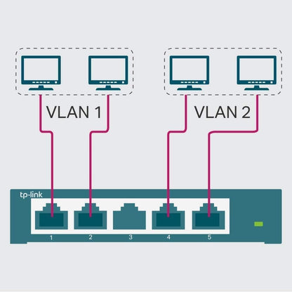 TP-Link TL-SG105E 5-Port Gigabit Easy Smart Switch