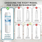 GEUBN9 EDR4RXD1-Compatible Refrigerator Water Filter