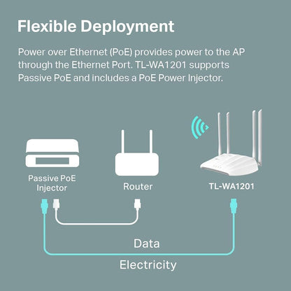 TP-Link TL-WA1201 AC1200 Gigabit Wireless Access Point (Renewed)