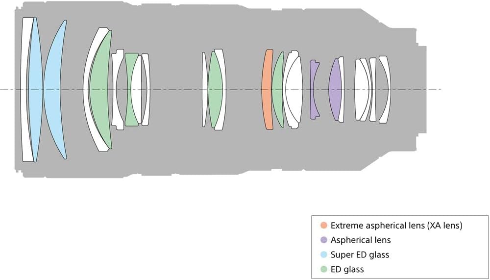 Sony SEL70200GM FE 70-200mm f/2.8 GM OSS Lens Kit