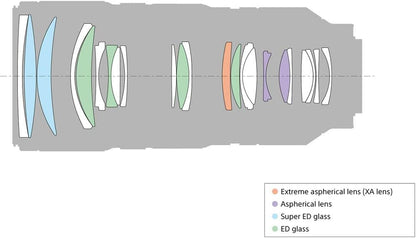 Sony SEL70200GM FE 70-200mm f/2.8 GM OSS Lens Bundle