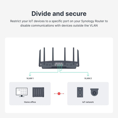 Synology RT6600ax Tri-Band WiFi 6 Router 2.5Gbps