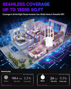 Eboous Long-Range WiFi Extender Signal Booster and Repeater