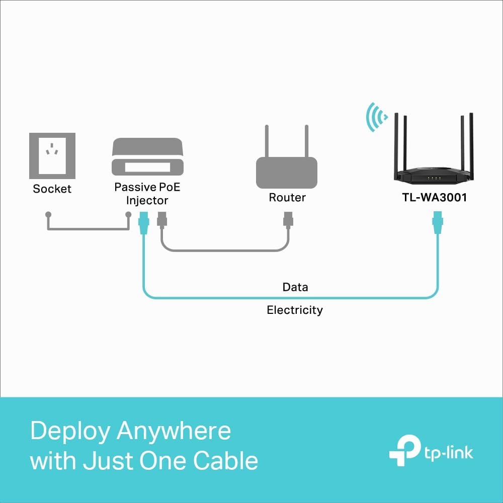 TP-Link TL-WA3001 AX3000 WiFi 6 Access Point