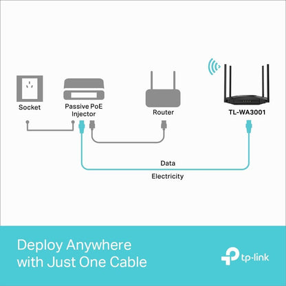 TP-Link TL-WA3001 AX3000 WiFi 6 Access Point