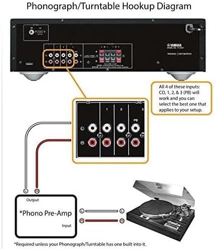 Yamaha R-S202 Stereo Receiver with Bluetooth & Speaker Wire