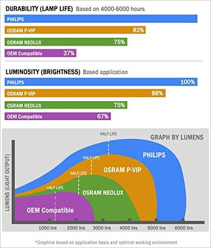 Sony 8541761812 KDF-E42A10 Rear Projector TV Lamp Assembly