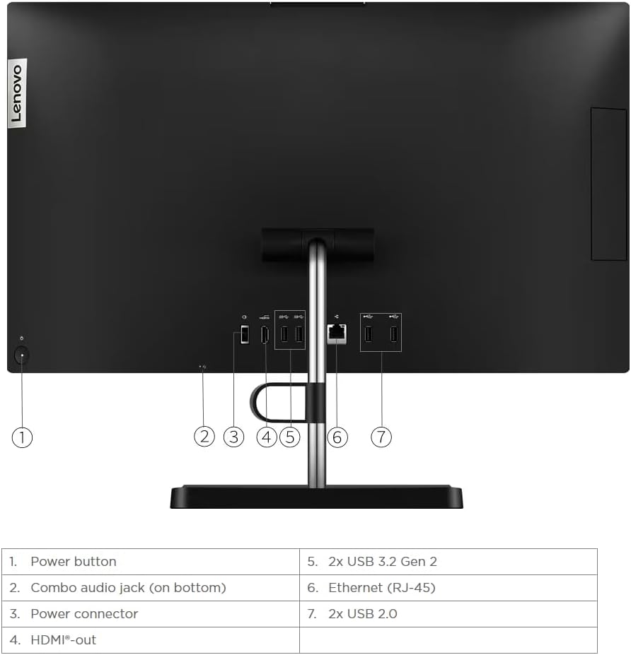 Lenovo 12D90 All-in-One i3 Desktop 32GB 1TB SSD Win11 Pro