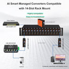 Elink Smart Managed Gigabit Fiber Media Converter