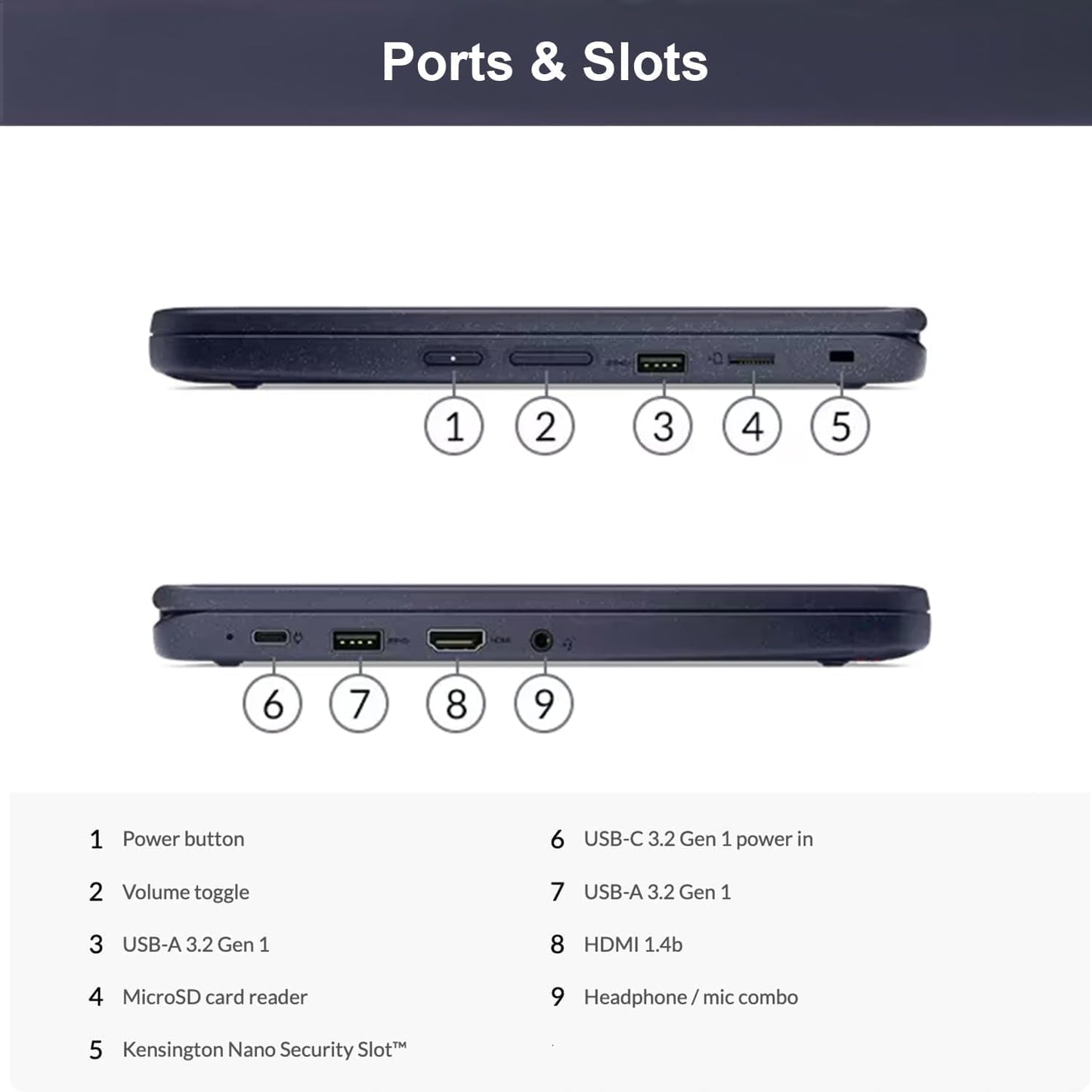 Lenovo 500w Gen 3 Yoga Touchscreen Laptop Student Edition