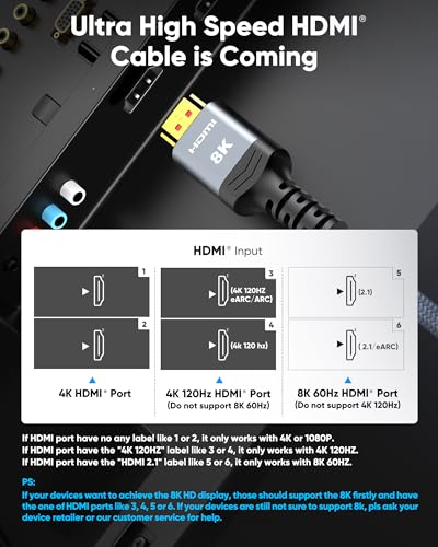 Highwings Certified Ultra High Speed HDMI 2.1 Braided Cable
