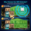 LIUMUE Dual-Band WiFi Extender for Multi-Story Villas