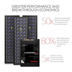 SanDisk SDLF1CRR-019T-1HA1 1.92TB SATA III SSD