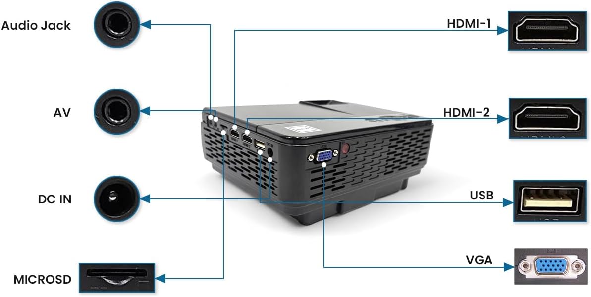 RCA RPJ107 1080P Bluetooth Home Theater Projector (Renewed)