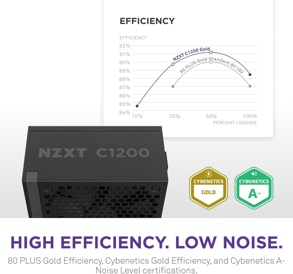 NZXT NZXT C1200 Gold ATX 3.1 Fully Modular Power Supply
