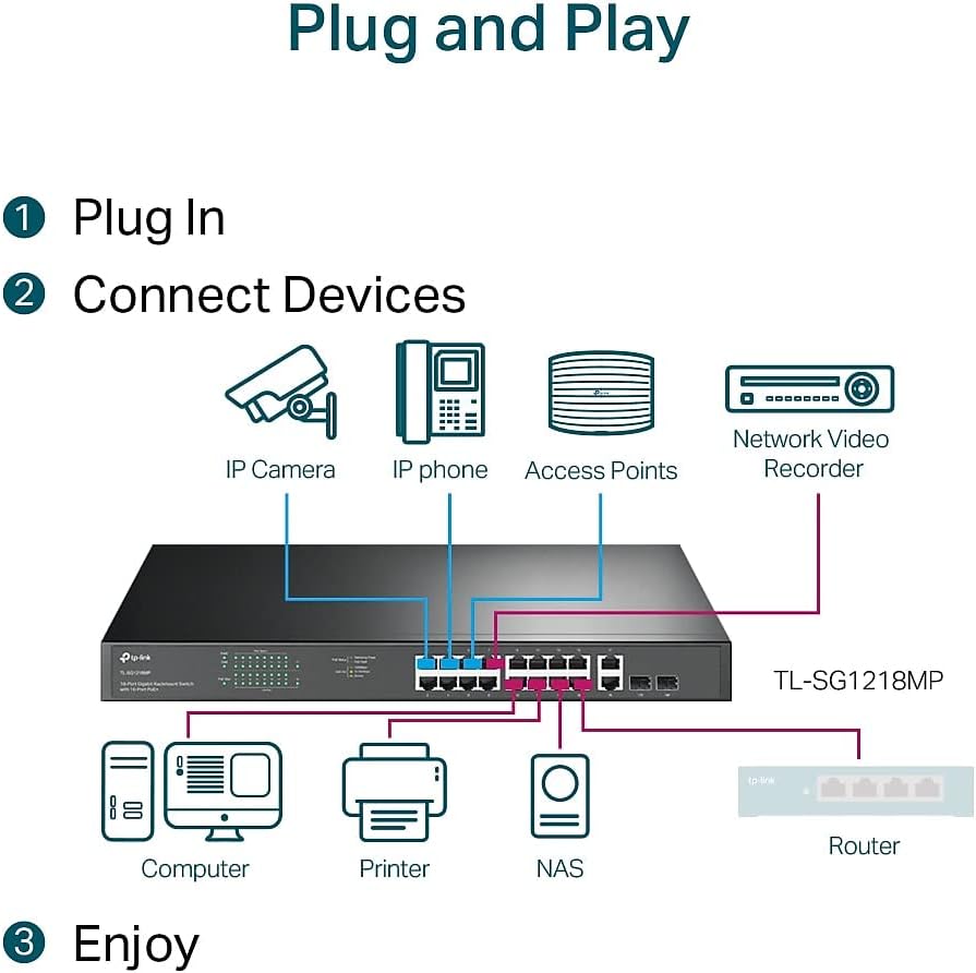 TP-Link TL-SG1218MP 16 Port Gigabit PoE Switch
