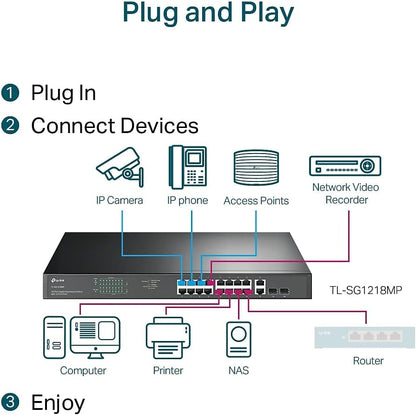 TP-Link TL-SG1218MP 16 Port Gigabit PoE Switch