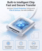 BAVNCO USB-C & USB-A 4-in-1 SD & MicroSD Card Reader