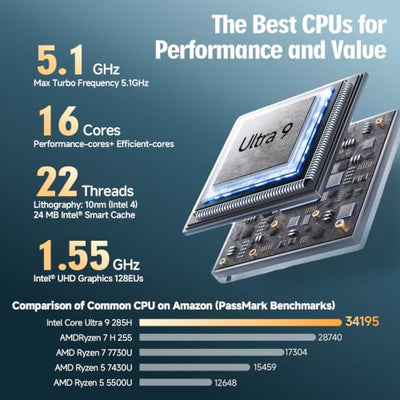 INYUDA TX60-NUC Intel Core Ultra 9 Mini PC