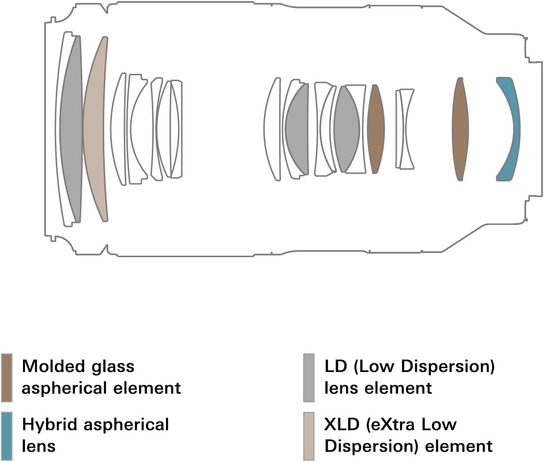 Tamron AFA065S700 70-180mm F/2.8 VC VXD G2 Sony E-Mount Lens