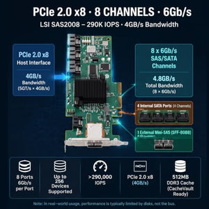 Gugxiom LSI SAS 9212-4i4e 8-Port SAS/SATA HBA Controller Card
