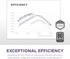 NZXT PA-5P1BB-US C1500 Platinum Low-Noise PSU