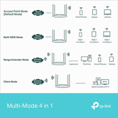 TP-Link TL-WA3001 AX3000 WiFi 6 Access Point