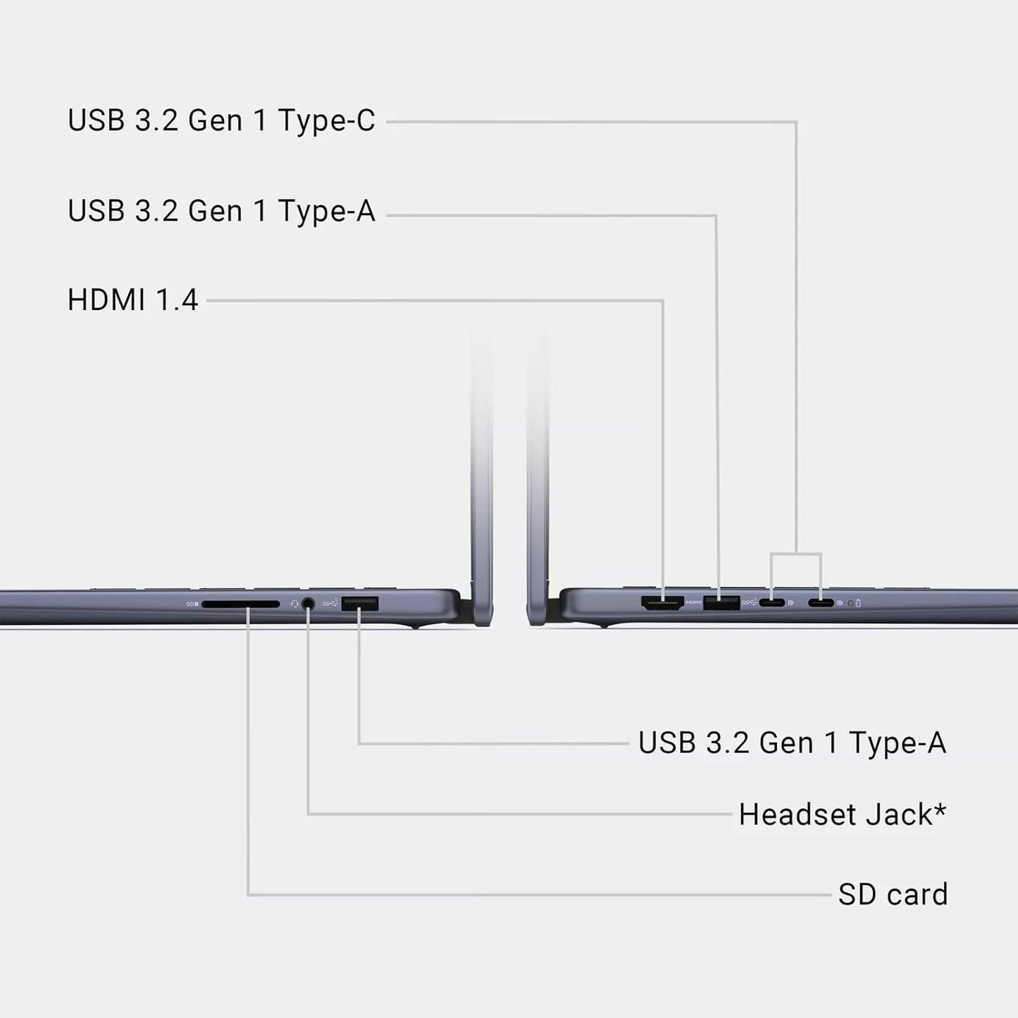 Dell Inspiron 7445 Ryzen 5 2-in-1 Touchscreen Laptop
