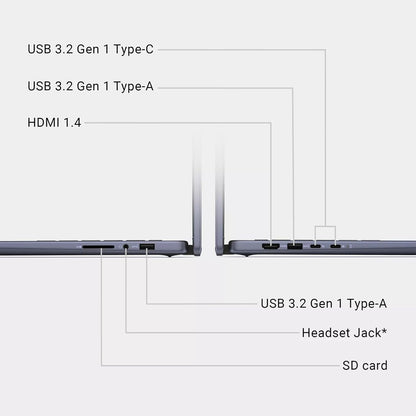 Dell Inspiron 7445 Ryzen 5 2-in-1 Touchscreen Laptop
