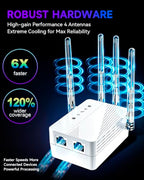 Eboous Long-Range WiFi Extender Signal Booster and Repeater