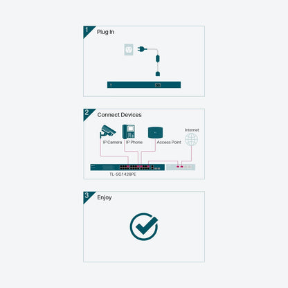 TP-Link TL-SG1428PE 24-Port Gigabit PoE Switch Managed
