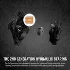 Thermaltake TOUGHFAN 14 PWM High Static Pressure Fan (2-Pack)