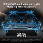 Sony HT-A5000 Dolby Atmos Soundbar Subwoofer Epic Protect