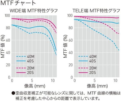 Panasonic H-PS45175-S Lumix G X Vario 45-175mm Telephoto Zoom Lens
