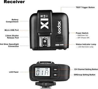 Godox X1R-C E-TTL Wireless Flash Trigger Receiver Canon