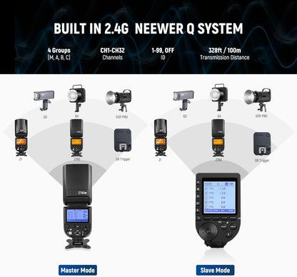 Neewer Z760-S TTL Speedlite Flash for Sony