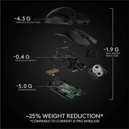 Logitech 910-005878 G PRO X Superlight Wireless Gaming Mouse (Renewed)