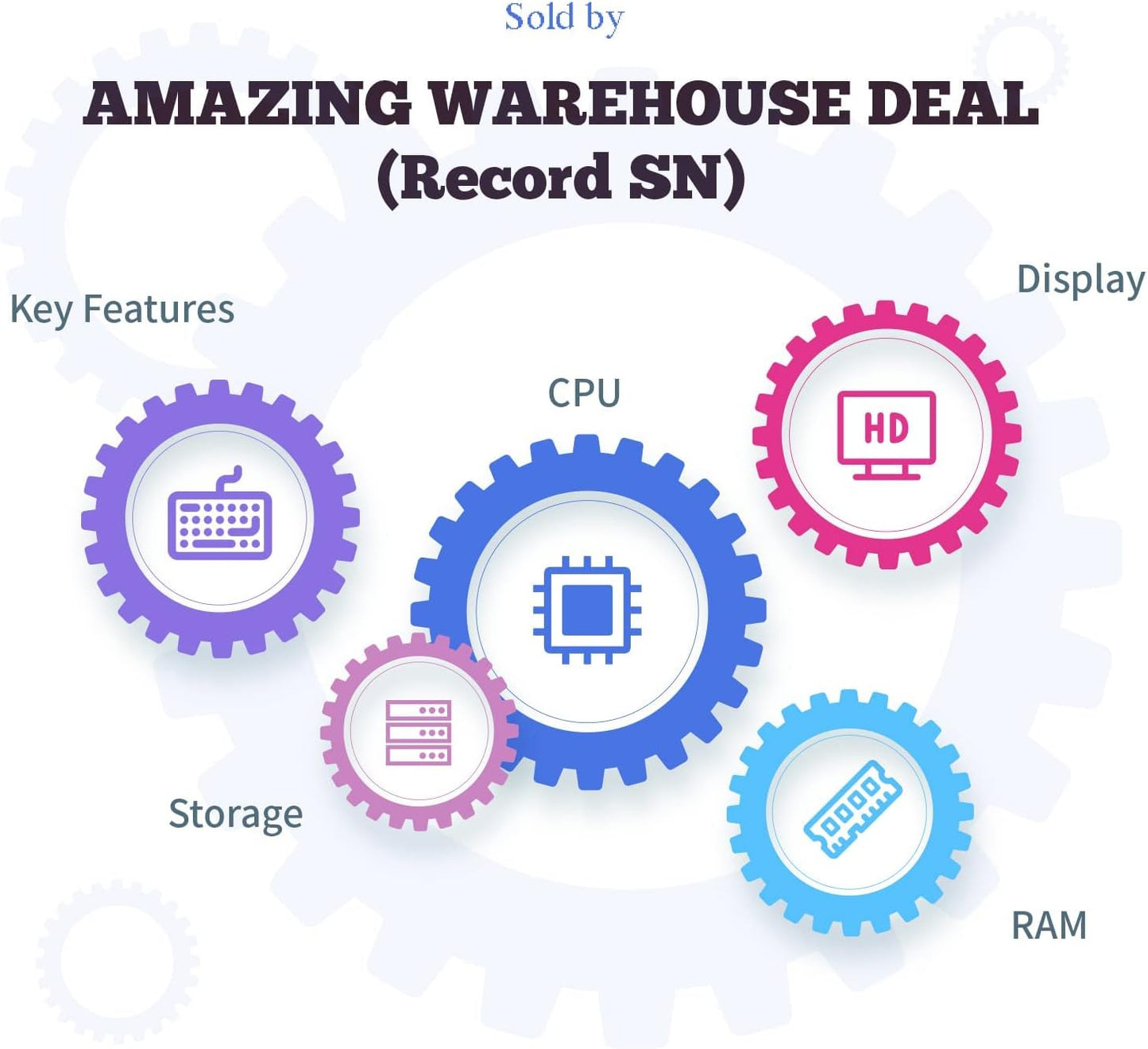 LG 32GN63T-B 32'' Ultragear QHD Gaming Monitor (Renewed)