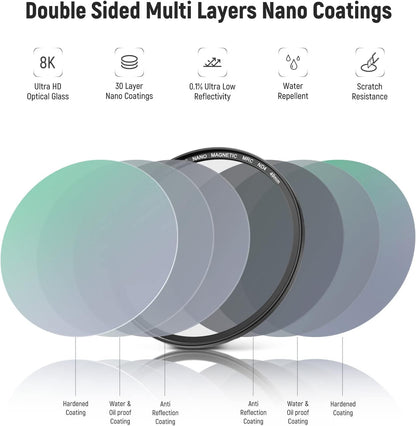 Neewer 49 mm Magnetic ND Filter Set