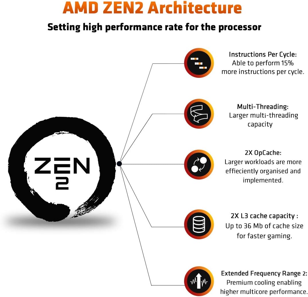 AMD 100-100000284BOX Ryzen 3 3100 CPU with Wraith Stealth Cooler