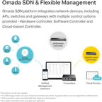 TP-Link EAP225 Omada AC1350 Wireless Access Point